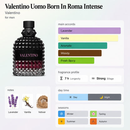 Valentino Uomo Born in Roma Intense – Travel Spray