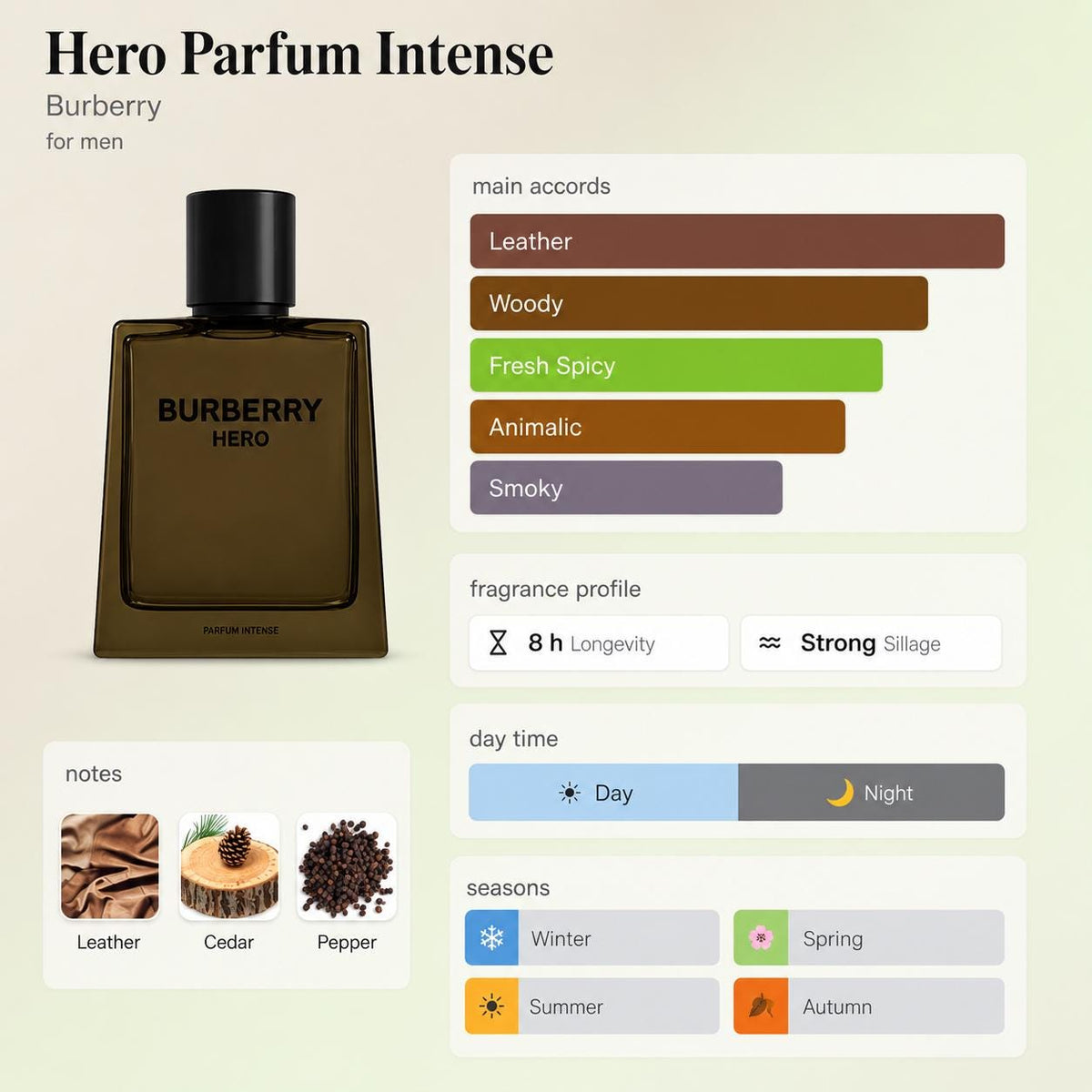 Burberry Hero Parfum Intense EDP – Travel Spray