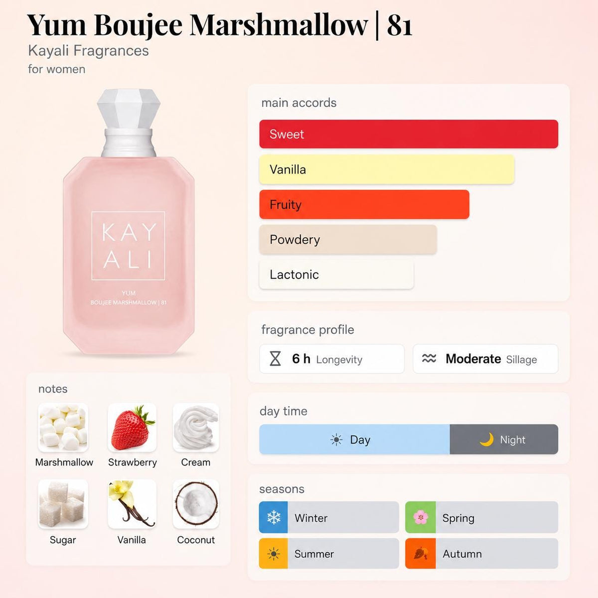 Kayali Yum Boujee Marshmallow – Travel Spray